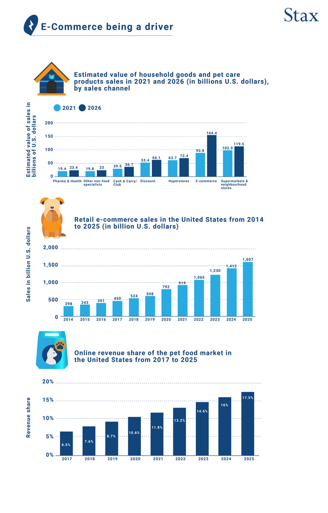 Pawsome Growth The Booming Pet Industry in the U.S